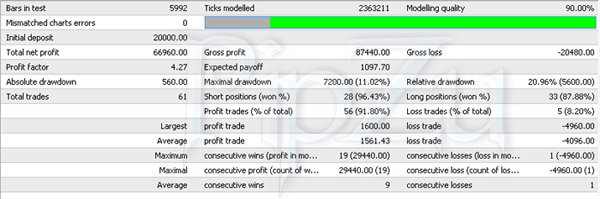 2008 Live Trading Report