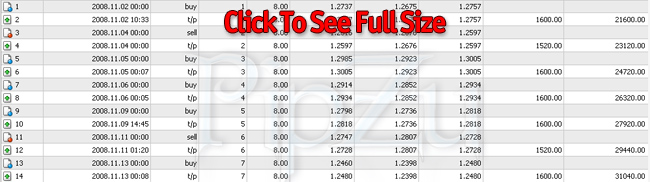 7 Winning November Trade Details